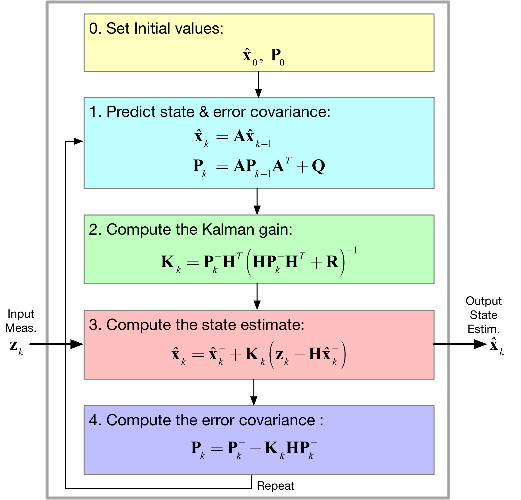 ../_images/nb_examples_Kalman_Basics_practice_15_0.png