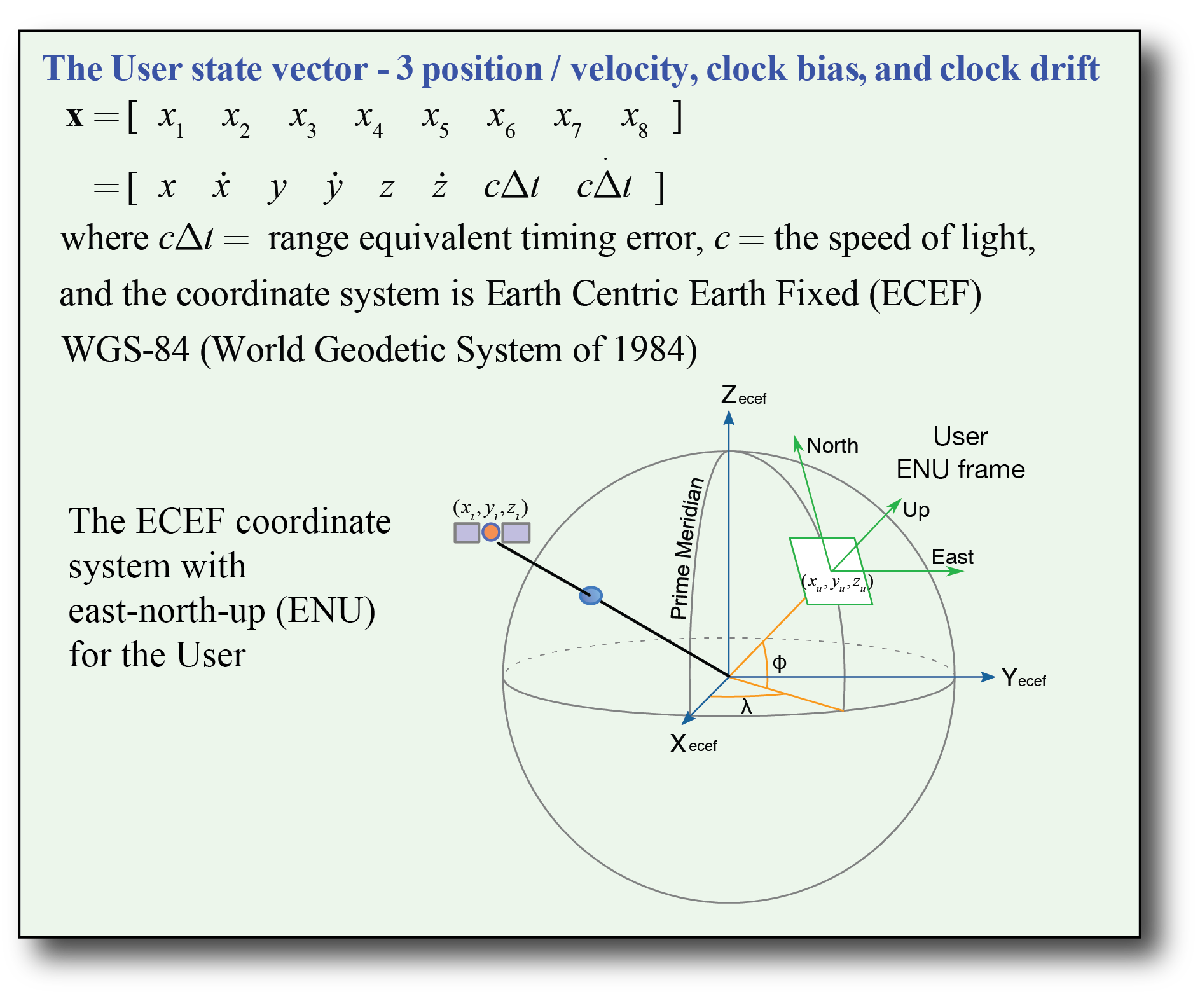 ../_images/nb_examples_Kalman_GPS_practice_21_0.png
