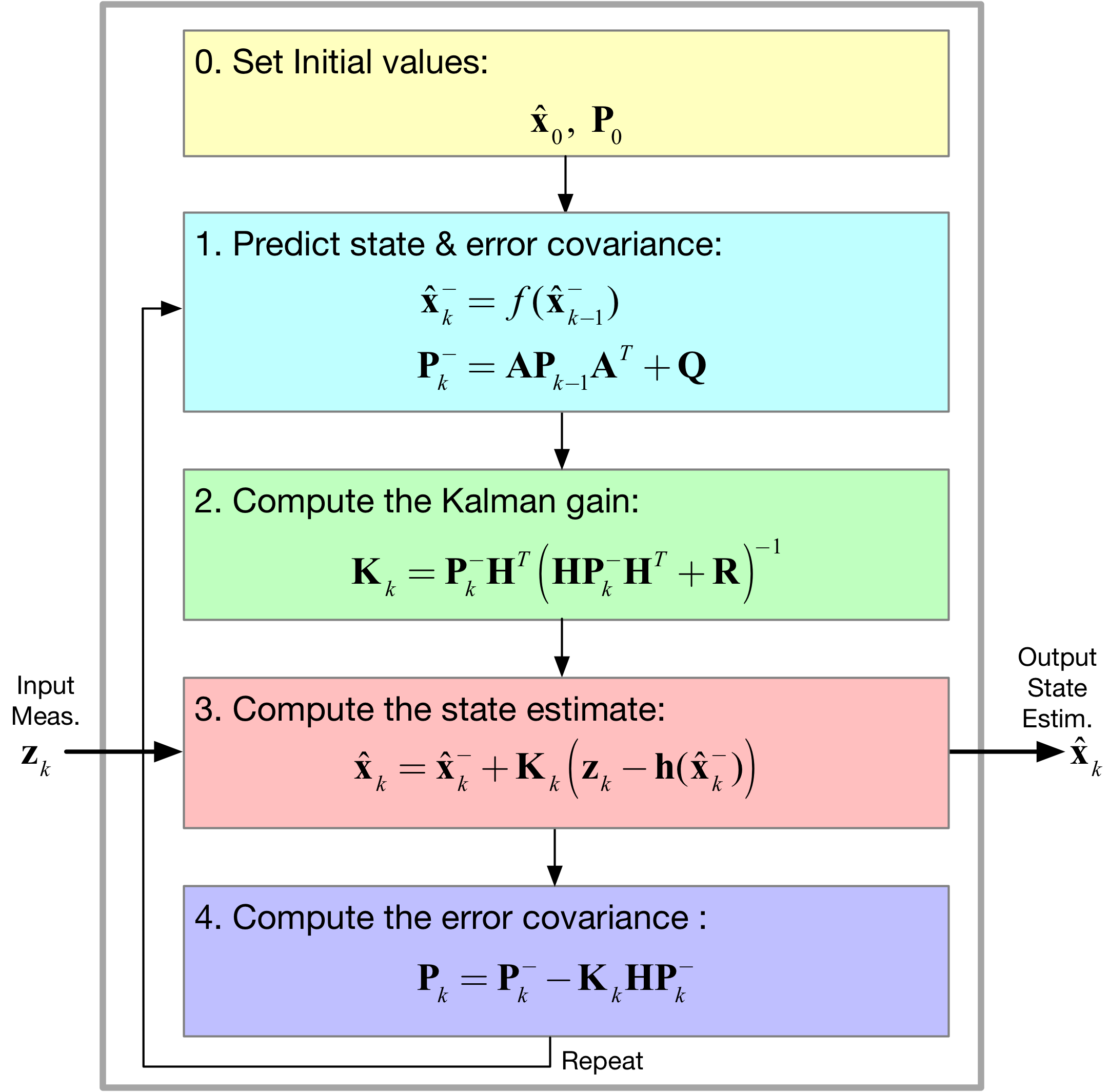 ../_images/nb_examples_Kalman_Basics_practice_53_0.png