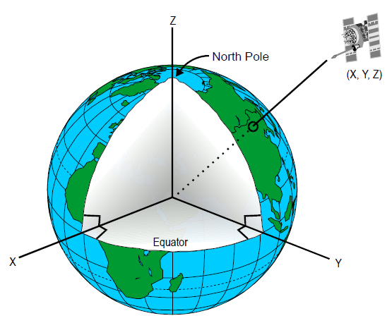 ../_images/nb_examples_Kalman_GPS_practice_10_0.png