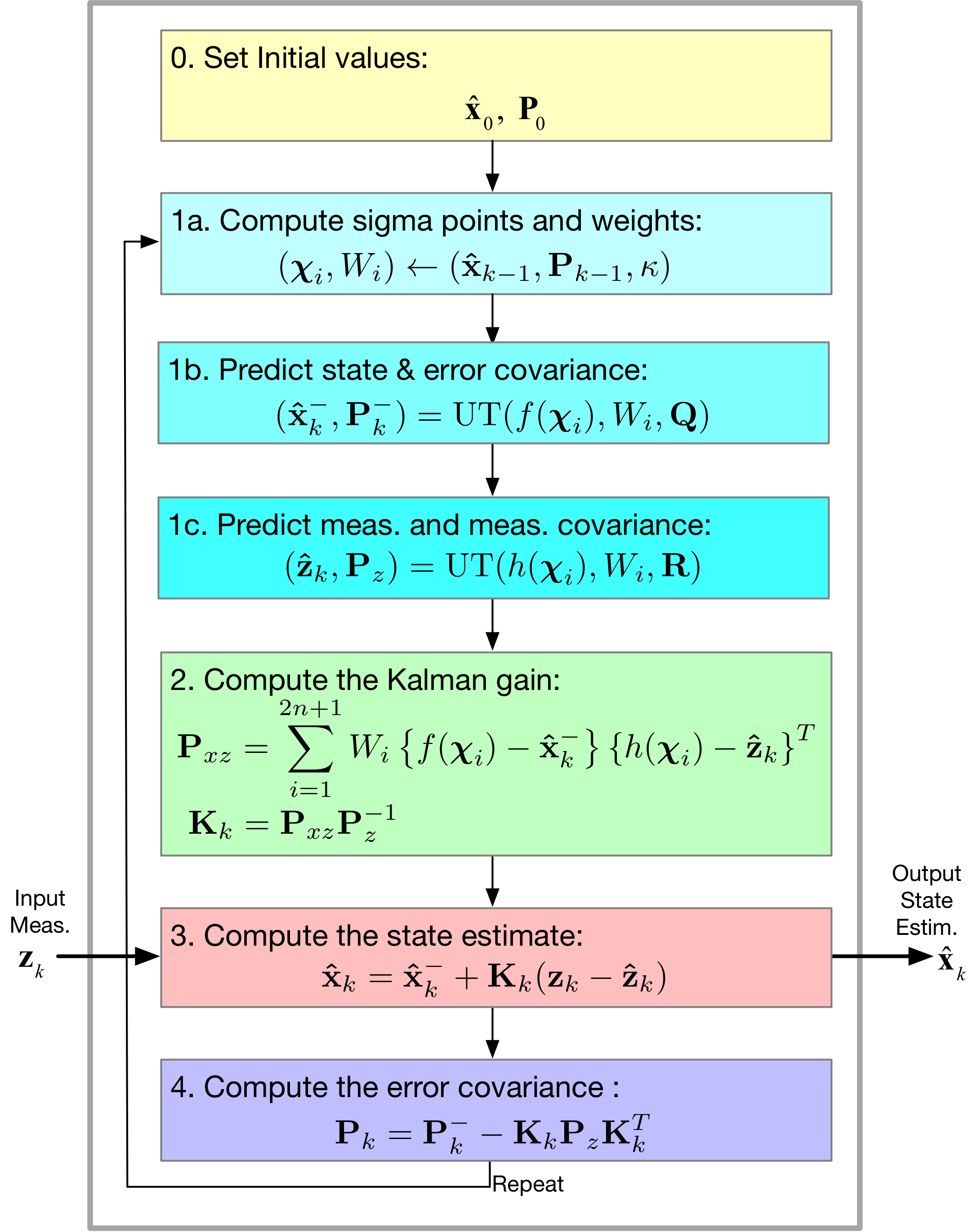 ../_images/nb_examples_Kalman_Basics_practice_62_0.png